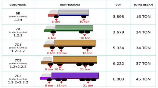 Tabel 2. 2  Asal Tujuan Transportasi Nasional (ATTN, 2011)   