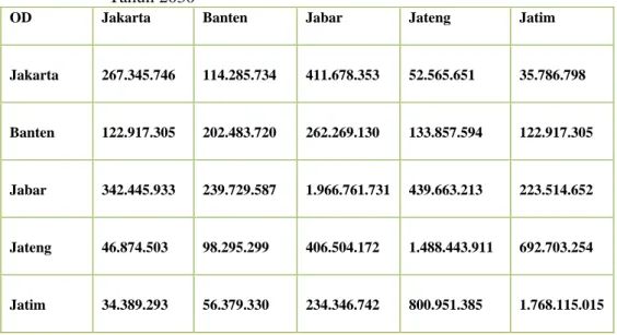 Tabel 2.13.  Arus Barang Dari Beberapa Wilayah  di Pulau Jawa 