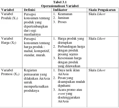 Tabel 3.1 Operasionalisasi Variabel 
