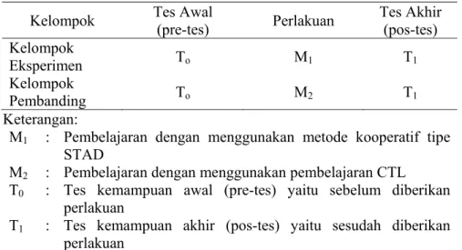 Tabel 3.1  Ringkasan prosedur eksperimen. 