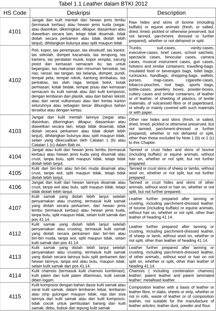 Tabel 1.1 Leather dalam BTKI 2012 