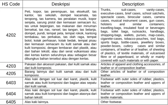 Tabel 1.2 Leather Goods dalam BTKI 2012 