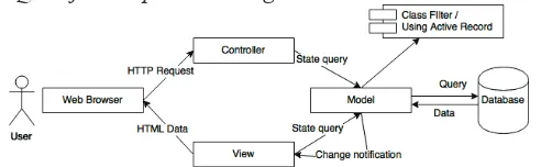 Gambar 3. Model Penanganan SQL Injection pada Code Igniter   