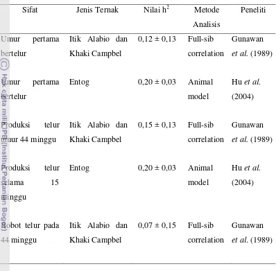 Table 1 Nilai Heritabilitas beberapa sifat itik pada beberapa penelitian