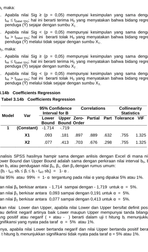 Tabel 3.14b   Coefficients Regression 