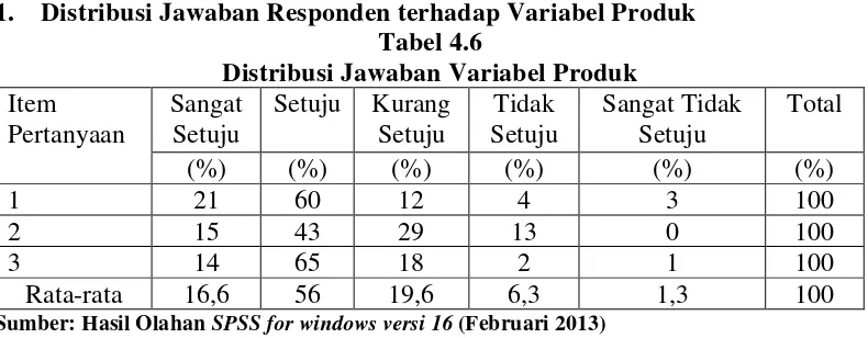 Tabel 4.6 Distribusi Jawaban Variabel Produk 