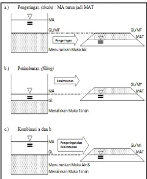 Gambar  2 Pyrite yang terekspos 
