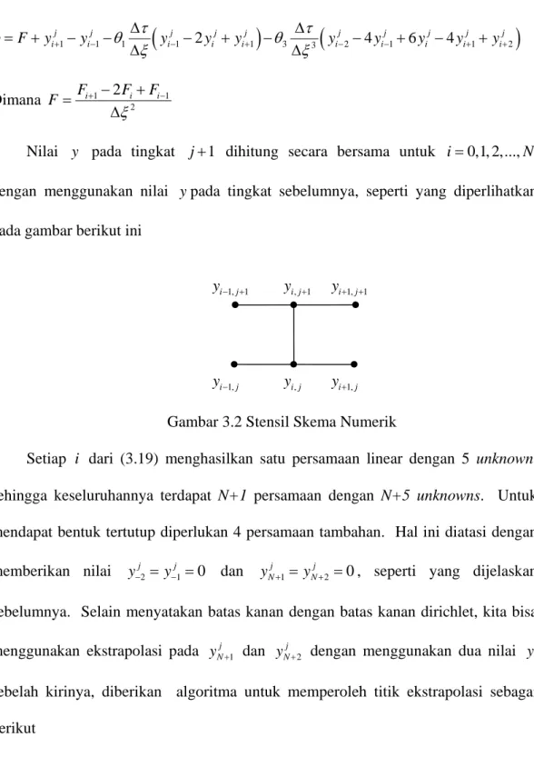Gambar 3.2 Stensil Skema Numerik 