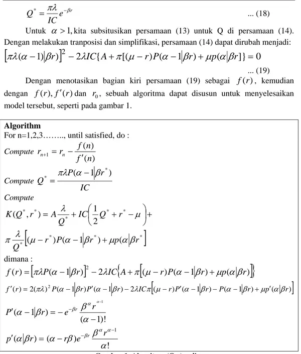 Gambar 1. Algoritma (Q,r) policy 