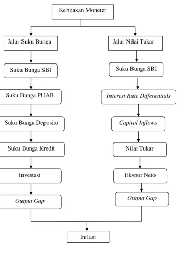 Gambar 2.7 Kerangka Konseptual  