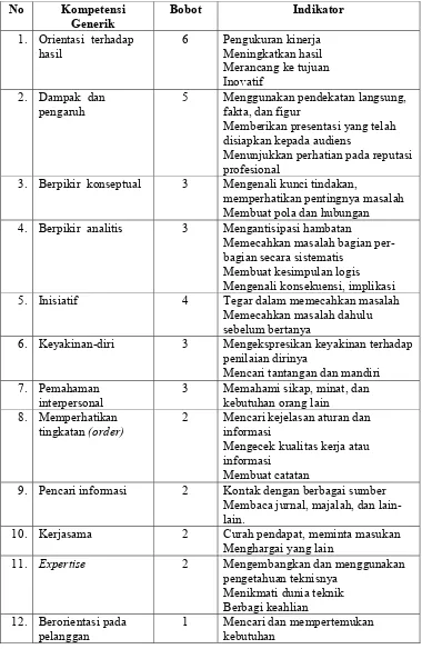 Tabel 4: Kompetensi Generik untuk Profesional Teknik 