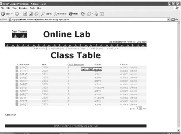 Gambar 4.3 Tampilan Halaman CNAP Class 