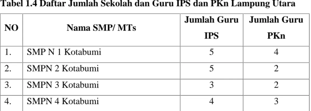 Tabel 1.4 Daftar Jumlah Sekolah dan Guru IPS dan PKn Lampung Utara