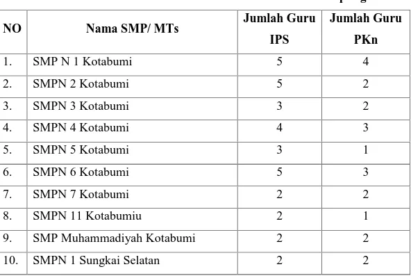 Tabel 3.1 Daftar Jumlah Sekolah dan Guru IPS dan PKn Lampung Utara