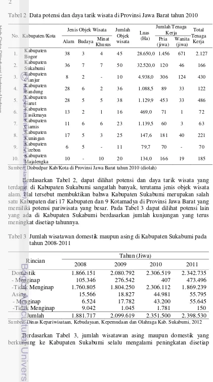 Tabel 3  Jumlah wisatawan domestik maupun asing di Kabupaten Sukabumi pada     