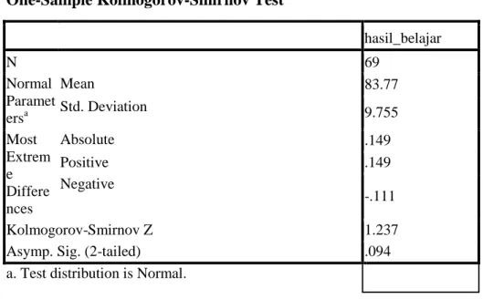 Tabel 4.5  One-Sample Kolmogorov-Smirnov Test 