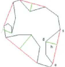 Gambar 1 Covexity defect sebuah poligon 