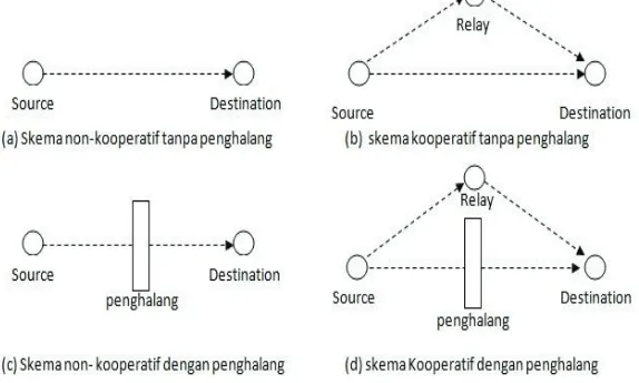 Tabel 1. Parameter OFDM pada WARP  