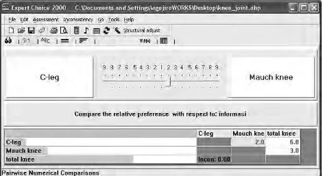 Gambar 4.12  Pairwise numerical comparisons kriteria informasi 