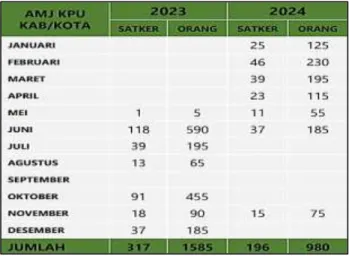 Tabel 7. Akhir Masa Jabatan Anggota KPU Kab/Kota Tahun 2023-2024 