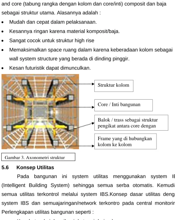 Gambar 3. Axonometri struktur
