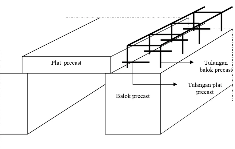 Gambar 2.5. Model sambungan tulangan plat dan balok precast 