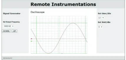 Gambar 2. Diagram sistem Instrumentasi  Remote  