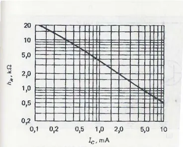 Gambar 1-10a. Grafik parameter Impedansi input 