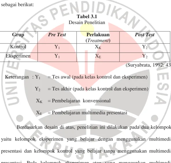 Tabel 3.1  Desain Penelitian 