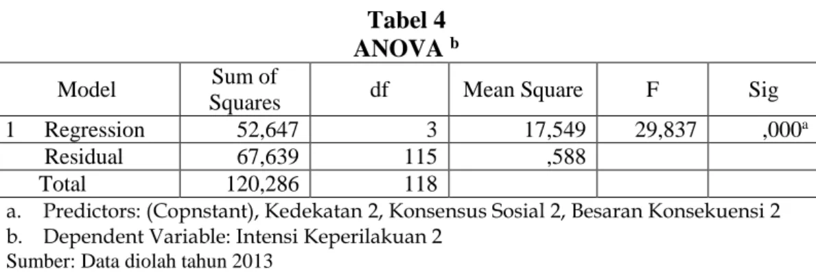 Tabel 5         Coefficients  a  Model  Unstandardized Coefficients  Standardized Coefficients  t  Sig  Collinearity Statistics  B  Std 