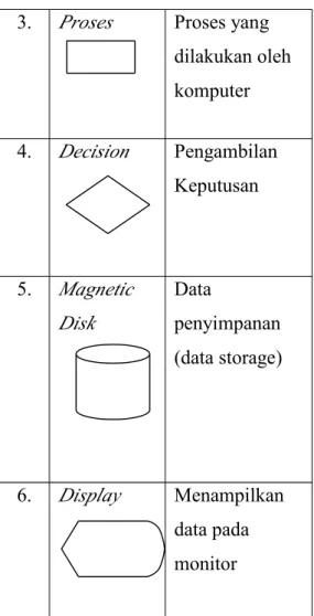 Diagram alir untuk enkripsi file dapat dilihat pada gambar 2.2