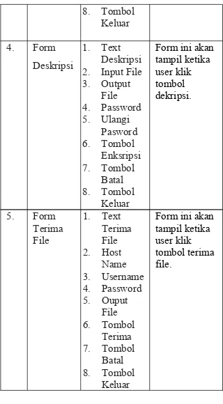 Gambar Gambar 2.6 2.6 2.6 2.6 Form enkripsi file