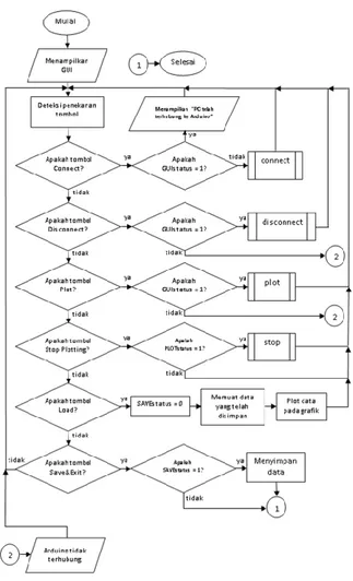 Gambar 3. Blok Diagram Sistem 