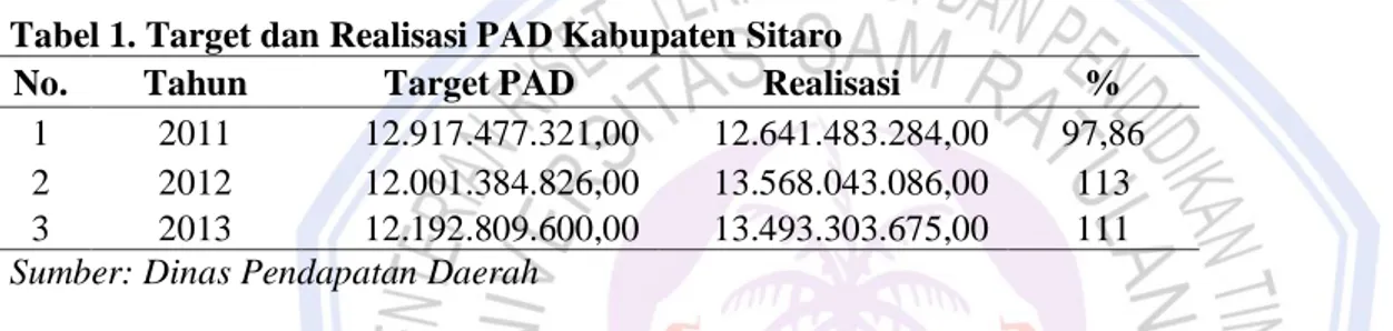 Tabel 1. Target dan Realisasi PAD Kabupaten Sitaro 