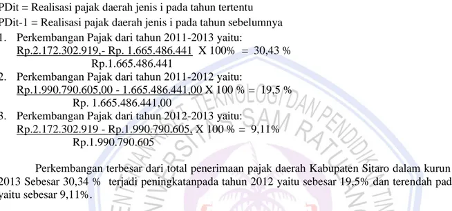 Tabel 3. Perkembangan Penerimaan Pajak Daerah Kabupaten Sitaro 