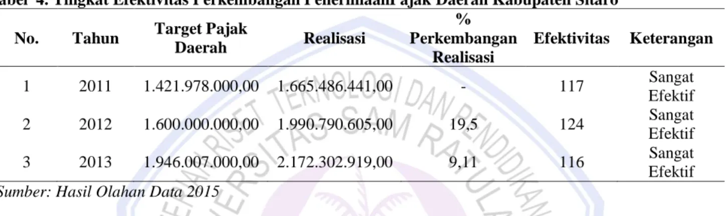 Tabel  4. Tingkat Efektivitas Perkembangan PenerimaanPajak Daerah Kabupaten Sitaro  No