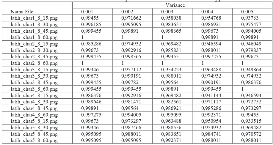 Tabel 5 Tabel Hasil pembacaan data Noise Salt and Pepper Variance 