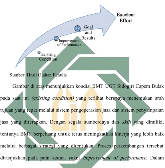 Gambar 3.2 Movement of Effort 
