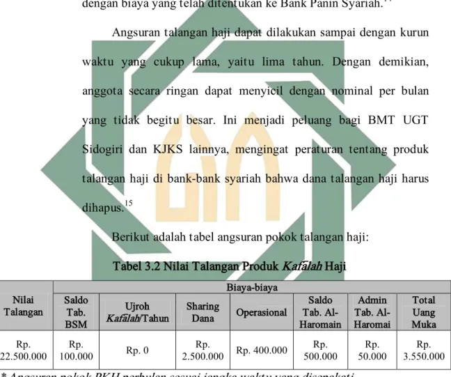 Tabel 3.3 Nominal Angsuran Menurut Periode Bulanan yang Diambil 