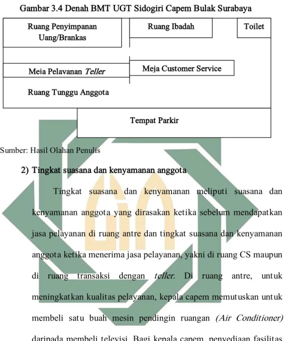 Gambar 3.4 Denah BMT UGT Sidogiri Capem Bulak Surabaya 