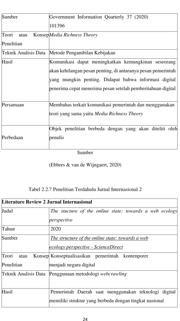 Tabel 2.2.7 Penelitian Terdahulu Jurnal Internasional 2  Literature Review 2 Jurnal Internasional 