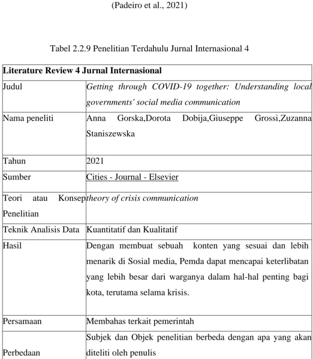 Tabel 2.2.9 Penelitian Terdahulu Jurnal Internasional 4  Literature Review 4 Jurnal Internasional 