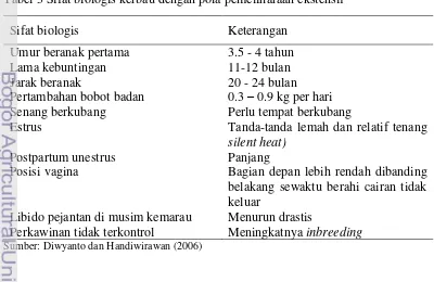 Tabel 3 Sifat biologis kerbau dengan pola pemeliharaan ekstensif  