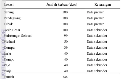 Tabel 8 Jumlah kerbau rawa dewasa yang digunakan sebagai sampel penelitian 