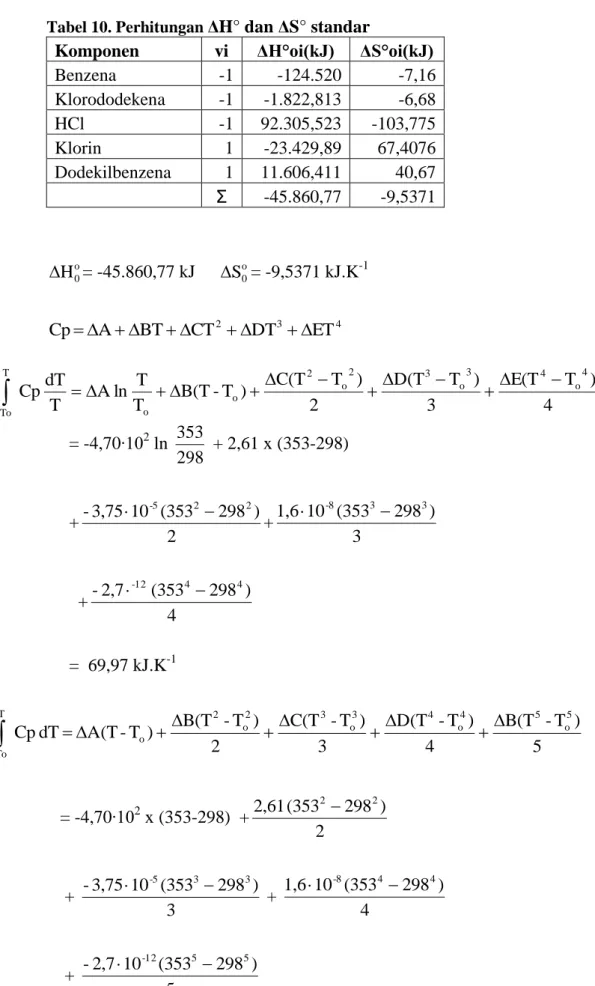 Tabel 10. Perhitungan  ΔH° dan ΔS° standar