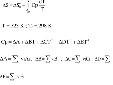 Tabel 12. Perhitungan  ΔH° dan ΔS° standar