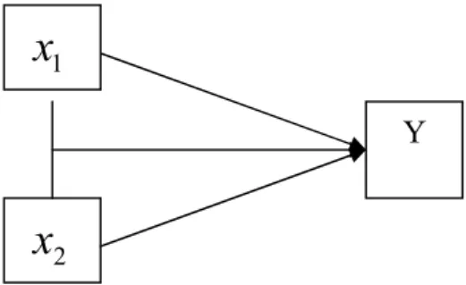 Gambar 1. Model Hubungan. 