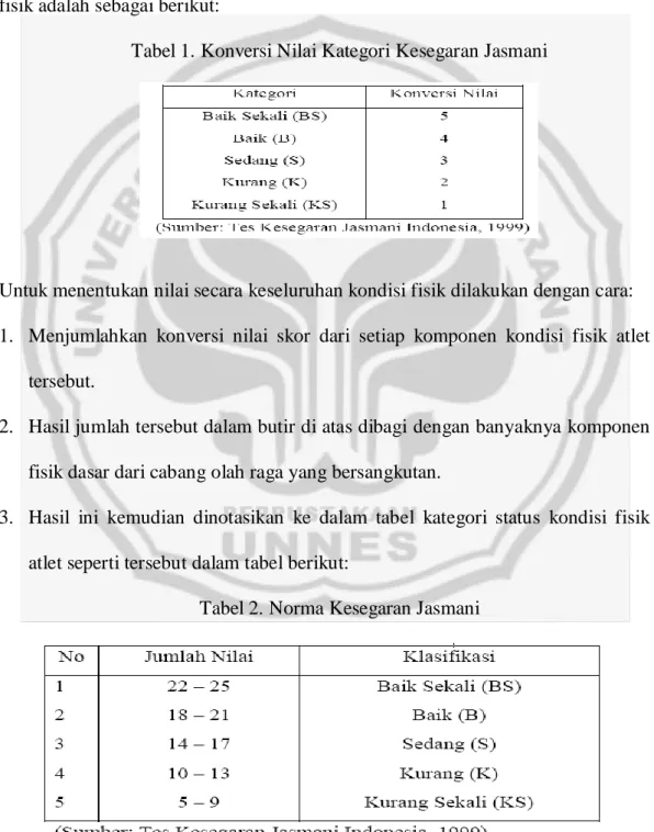 Tabel 1. Konversi Nilai Kategori Kesegaran Jasmani 