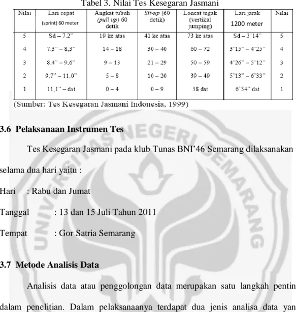 Tabel 3. Nilai Tes Kesegaran Jasmani 