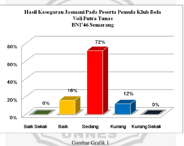 Gambar Grafik 1 